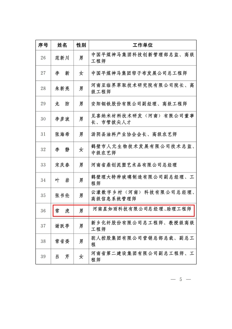 （河南省企業(yè)創(chuàng)新達(dá)人）關(guān)于公布2022年河南省企業(yè)創(chuàng)新達(dá)人和企業(yè)創(chuàng)新達(dá)人榜樣人物的通知_01_頁(yè)面_3